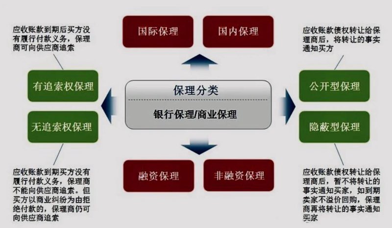 商业保理公司:行业动态与市场趋势