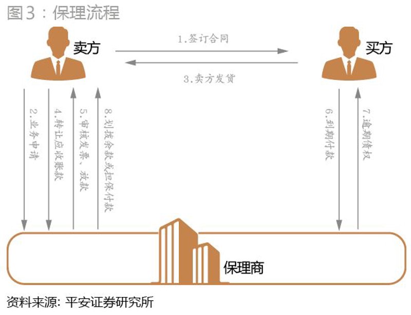 上海商业保理:行业动态洞察