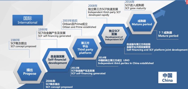 上海商业保理行业动态
